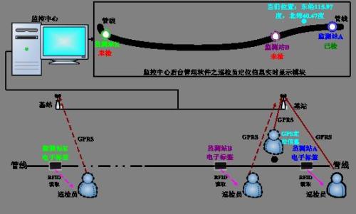 沧州运河区巡更系统八号