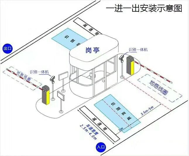 沧州运河区标准车牌识别系统安装图