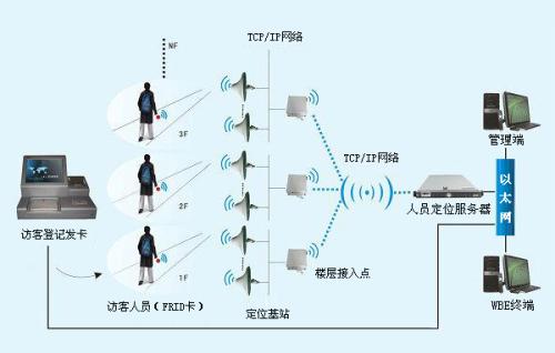 沧州运河区人员定位系统一号