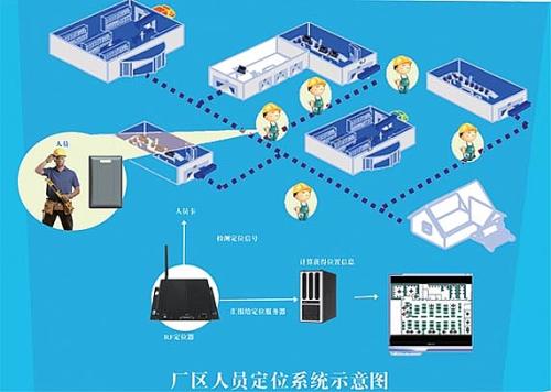 沧州运河区人员定位系统四号