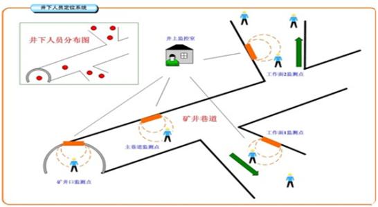 沧州运河区人员定位系统七号